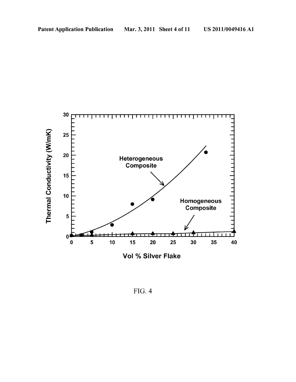 METHOD FOR PRODUCING HETEROGENEOUS COMPOSITES - diagram, schematic, and image 05