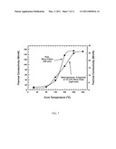 METHOD FOR PRODUCING HETEROGENEOUS COMPOSITES diagram and image