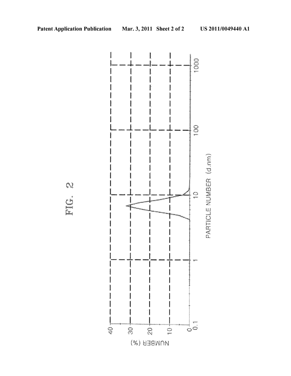 METHOD OF PREPARING CONDUCTIVE NANO INK COMPOSITION - diagram, schematic, and image 03