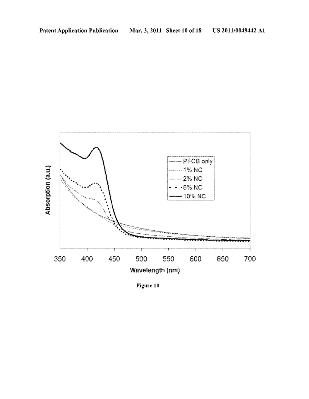 SURFACE STRUCTURES FOR ENHANCEMENT OF QUANTUM YIELD IN BROAD SPECTRUM EMISSION NANOCRYSTALS - diagram, schematic, and image 11