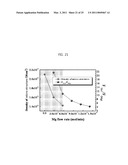 Manufacturing method of metal oxide nanostructure and electronic element having the same diagram and image