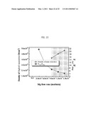 Manufacturing method of metal oxide nanostructure and electronic element having the same diagram and image