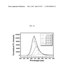 Manufacturing method of metal oxide nanostructure and electronic element having the same diagram and image