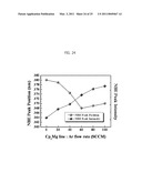 Manufacturing method of metal oxide nanostructure and electronic element having the same diagram and image