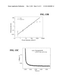 Top-Gate Bottom-Contact Organic Transistor diagram and image