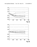 DEVICES AND METHOD FOR MANUFACTURING A DEVICE diagram and image