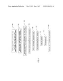 MULTI-PROJECT WAFER AND METHOD OF MAKING SAME diagram and image