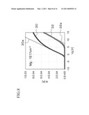 GaN-BASED SEMICONDUCTOR ELEMENT AND METHOD OF MANUFACTURING THE SAME diagram and image