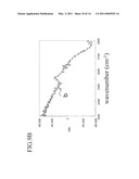 GaN-BASED SEMICONDUCTOR ELEMENT AND METHOD OF MANUFACTURING THE SAME diagram and image