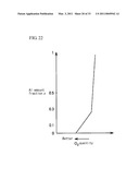 AlxGa(1-x)As Substrate, Epitaxial Wafer for Infrared LEDs, Infrared LED, Method of Manufacturing AlxGa(1-x)As Substrate, Method of Manufacturing Epitaxial Wafer for Infrared LEDs, and Method of Manufacturing Infrared LEDs diagram and image