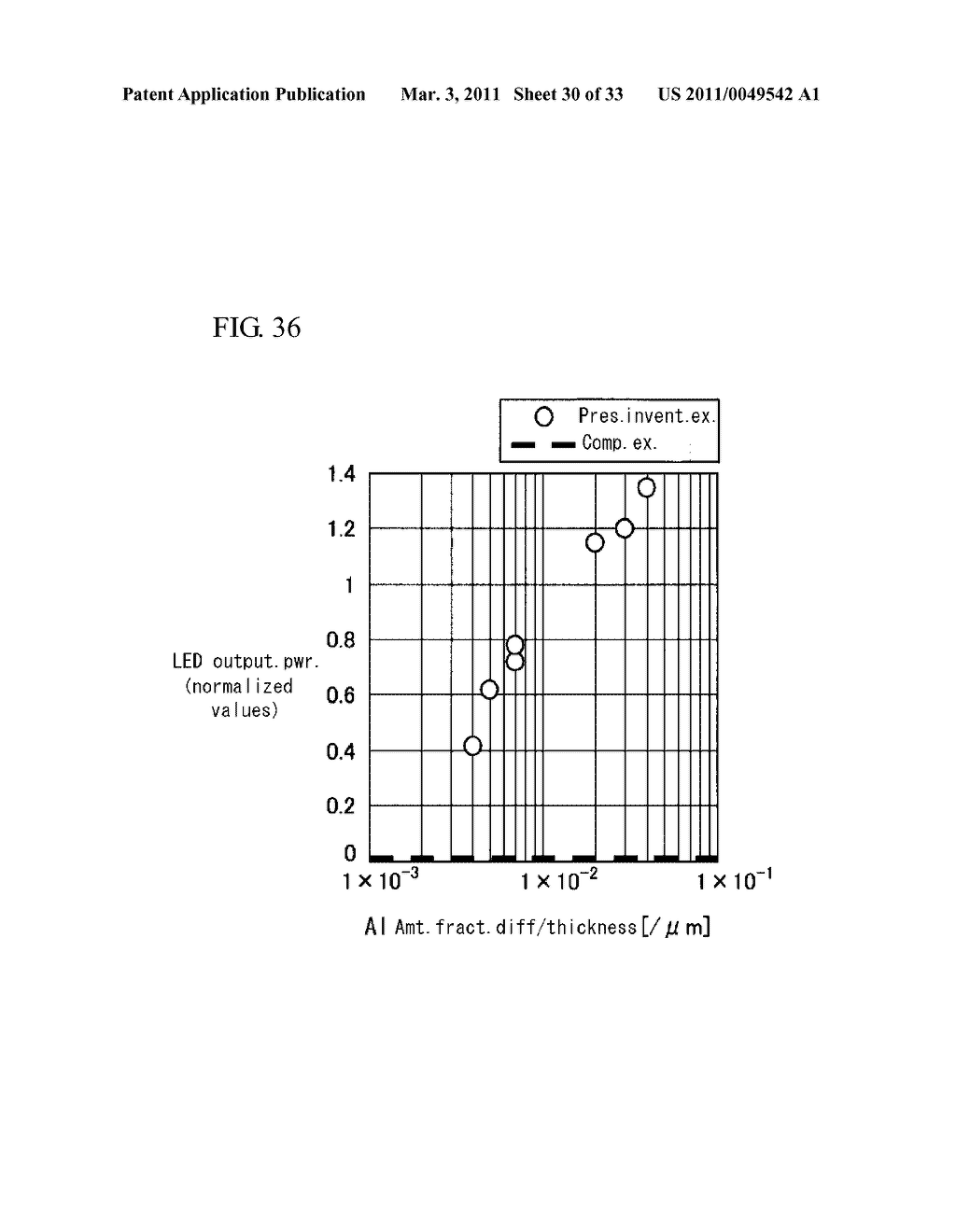 AlxGa(1-x)As Substrate, Epitaxial Wafer for Infrared LEDs, Infrared LED, Method of Manufacturing AlxGa(1-x)As Substrate, Method of Manufacturing Epitaxial Wafer for Infrared LEDs, and Method of Manufacturing Infrared LEDs - diagram, schematic, and image 31