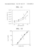 Semiconductor Device Having Impurity Doped Polycrystalline Layer Including Impurity Diffusion Prevention Layer and Dynamic Random Memory Device Including the Semiconductor Device diagram and image