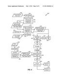 Magnetic Tunnel Junction Device and Fabrication diagram and image