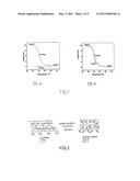 LIQUID CRYSTAL ELASTOMERS WITH TWO-WAY SHAPE ;MEMORY EFFECT diagram and image