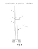 WIND TURBINE DATA ACQUISITION SYSTEM diagram and image