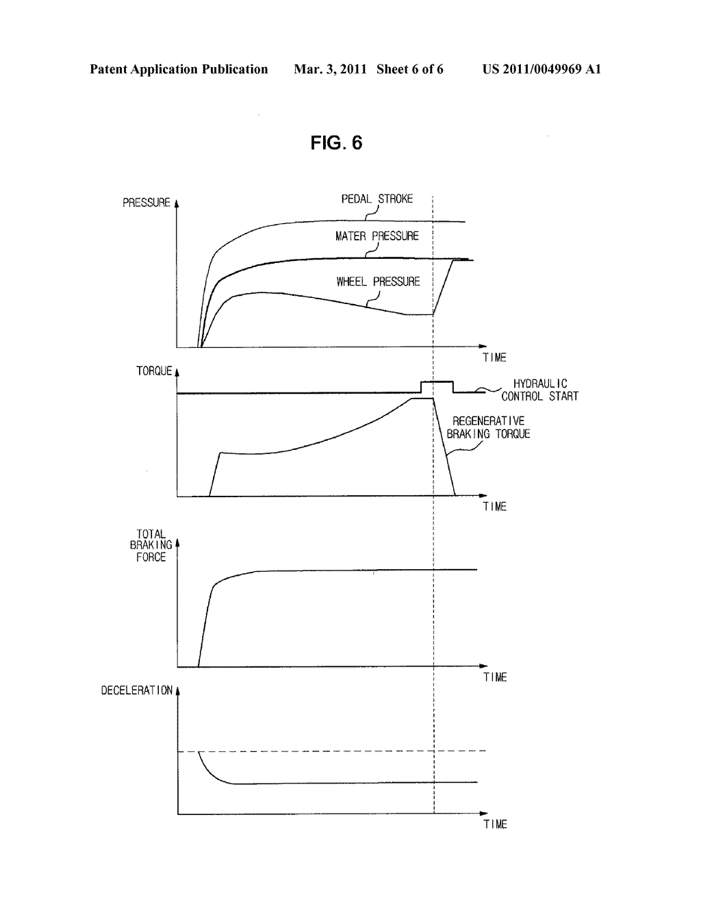 HYDRAULIC CONTROL METHOD OF REGENERATIVE BRAKING SYSTEM FOR VEHICLE - diagram, schematic, and image 07