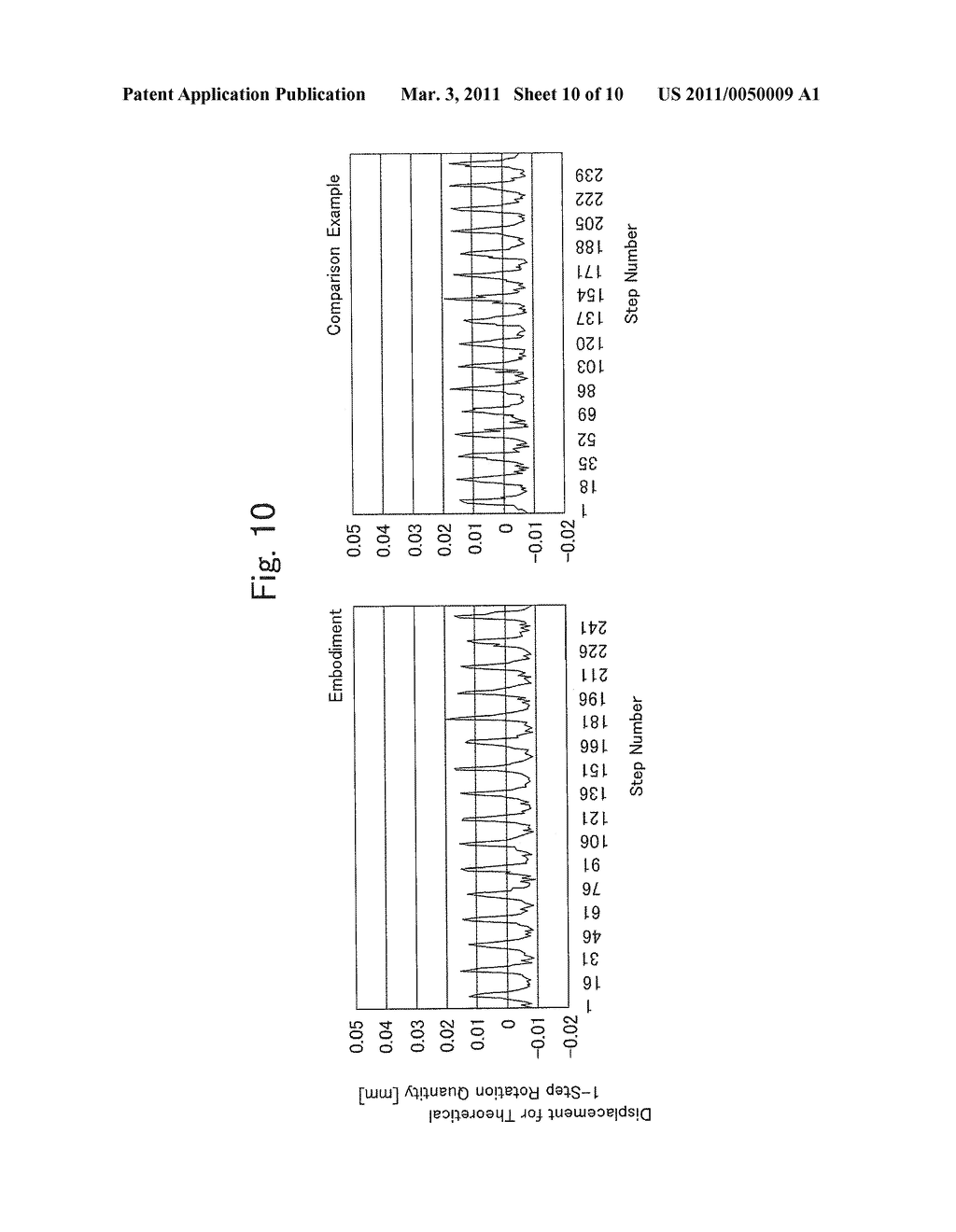 STEPPING MOTOR - diagram, schematic, and image 11