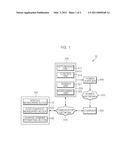 CHARGE CONTROL METHOD FOR VEHICLE AND DEVICE THEREOF diagram and image