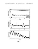 System and Methods for Manipulating Coherence of Spins and Pseudospins Using the Internal Structure of Strong Control Pulses diagram and image