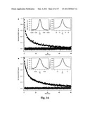 System and Methods for Manipulating Coherence of Spins and Pseudospins Using the Internal Structure of Strong Control Pulses diagram and image