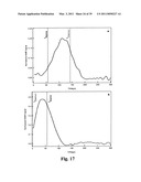 System and Methods for Manipulating Coherence of Spins and Pseudospins Using the Internal Structure of Strong Control Pulses diagram and image