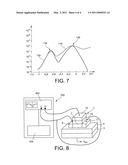 METHOD AND DEVICE FOR EVALUATING ELECTRIC PERFORMANCES OF AN FDSOI TRANSISTOR diagram and image