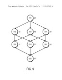 METHOD AND SYSTEM FOR GROUPING LOGIC IN AN INTEGRATED CIRCUIT DESIGN TO MINIMIZE NUMBER OF TRANSISTORS AND NUMBER OF UNIQUE GEOMETRY PATTERNS diagram and image