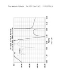 PRINTED MULTILAYER FILTER METHODS AND DESIGNS USING EXTENDED CRLH (E-CRLH) diagram and image