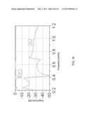 PRINTED MULTILAYER FILTER METHODS AND DESIGNS USING EXTENDED CRLH (E-CRLH) diagram and image