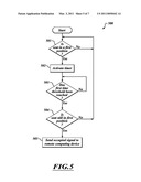 DYNAMIC OCCUPANCY MONITORING diagram and image