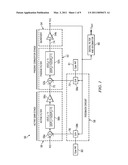 Use of Three Phase Clock in Sigma Delta Modulator to Mitigate the Quantization Noise Folding diagram and image