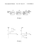 DOPPLER RADAR APPARATUS AND METHOD OF CALCULATING DOPPLER VELOCITY diagram and image