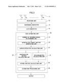 METHOD OF ESTIMATING DIRECTION OF ARRIVAL AND APPARATUS THEREOF diagram and image