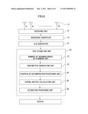 METHOD OF ESTIMATING DIRECTION OF ARRIVAL AND APPARATUS THEREOF diagram and image