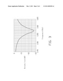 DUAL-BAND ANTENNA ASSEMBLY diagram and image