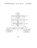 ELECTRONIC DEVICE WITH SWITCHABLE INPUT MODES AND METHOD THEREOF diagram and image