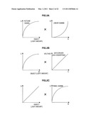 DISPLAY DEVICE, PICTURE SIGNAL PROCESSING METHOD, AND PROGRAM diagram and image