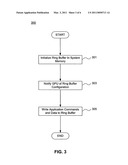 Hardware-Based Scheduling of GPU Work diagram and image