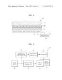 BACKLIGHT UNIT, DISPLAY APPARATUS AND METHOD OF CONTROLLING BACKLIGHT UNIT diagram and image