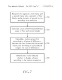 Display Driving Device and method thereof diagram and image