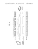 METHOD AND APPARATUS FOR RECEIVING SYNCHRONIZATION SIGNAL AND METHOD AND APPARATUS FOR CONTROLLING OF 3D SHUTTER GLASSES USING THE SAME diagram and image