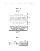 METHOD AND APPARATUS FOR RECEIVING SYNCHRONIZATION SIGNAL AND METHOD AND APPARATUS FOR CONTROLLING OF 3D SHUTTER GLASSES USING THE SAME diagram and image