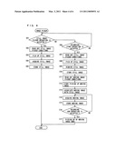 IMAGE PICKUP APPARATUS, IMAGE PICKUP METHOD, AND IMAGE PICKUP PROGRAM diagram and image