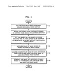 METHOD AND APPARATUS FOR INCREASING DYNAMIC RANGE OF IMAGE BY USING ELECTRONIC SHUTTER diagram and image