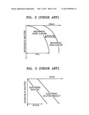 METHOD AND APPARATUS FOR INCREASING DYNAMIC RANGE OF IMAGE BY USING ELECTRONIC SHUTTER diagram and image