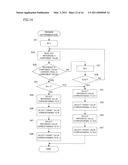 Color Adjusting Apparatus diagram and image