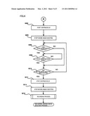 IMAGE PICKUP APPARATUS AND IMAGE PICKUP METHOD diagram and image