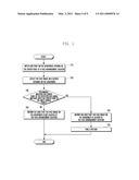 PHOTOGRAPHING METHOD AND SYSTEM diagram and image