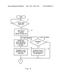 Apparatus, method, and program product for autofocus diagram and image