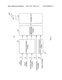 DIRECT DIGITAL ENCODING AND RADIO FREQUENCY MODULATION FOR BROADCAST TELEVISION APPLICATIONS diagram and image